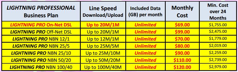 PremTel NBN Plans on the NGN Business Grade Network